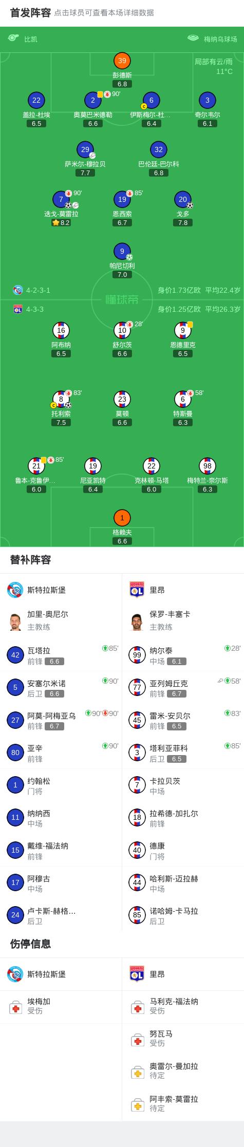 移动应用-里昂连续第三场比赛获胜,向法国足球冠军靠近了